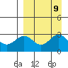 Tide chart for Dutch Harbor, Alaska on 2021/09/9