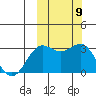 Tide chart for Dutch Harbor, Alaska on 2021/10/9