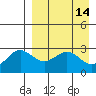 Tide chart for Dutch Harbor, Alaska on 2022/04/14