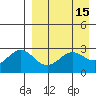 Tide chart for Dutch Harbor, Alaska on 2022/04/15