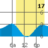 Tide chart for Dutch Harbor, Alaska on 2022/04/17