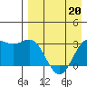 Tide chart for Dutch Harbor, Alaska on 2022/04/20