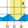 Tide chart for Dutch Harbor, Alaska on 2022/04/2