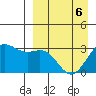 Tide chart for Dutch Harbor, Alaska on 2022/04/6
