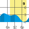 Tide chart for Dutch Harbor, Alaska on 2022/04/9