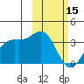 Tide chart for Dutch Harbor, Alaska on 2023/02/15