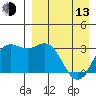 Tide chart for Dutch Harbor, Alaska on 2023/04/13
