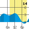 Tide chart for Dutch Harbor, Alaska on 2023/04/14