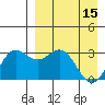 Tide chart for Dutch Harbor, Alaska on 2023/04/15