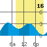 Tide chart for Dutch Harbor, Alaska on 2023/04/16