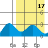 Tide chart for Dutch Harbor, Alaska on 2023/04/17