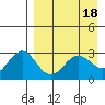 Tide chart for Dutch Harbor, Alaska on 2023/04/18
