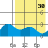 Tide chart for Dutch Harbor, Alaska on 2023/04/30