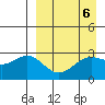 Tide chart for Dutch Harbor, Alaska on 2023/04/6