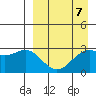Tide chart for Dutch Harbor, Alaska on 2023/04/7