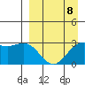 Tide chart for Dutch Harbor, Alaska on 2023/04/8