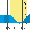 Tide chart for Dutch Harbor, Alaska on 2023/04/9