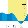 Tide chart for Dutch Harbor, Alaska on 2023/05/11