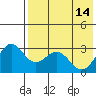 Tide chart for Dutch Harbor, Alaska on 2023/05/14