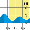 Tide chart for Dutch Harbor, Alaska on 2023/05/15