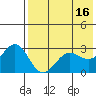 Tide chart for Dutch Harbor, Alaska on 2023/05/16