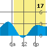 Tide chart for Dutch Harbor, Alaska on 2023/05/17