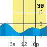 Tide chart for Dutch Harbor, Alaska on 2023/05/30