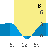 Tide chart for Dutch Harbor, Alaska on 2023/05/6