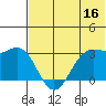 Tide chart for Dutch Harbor, Alaska on 2023/06/16