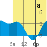 Tide chart for Dutch Harbor, Alaska on 2023/06/8