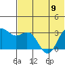 Tide chart for Dutch Harbor, Alaska on 2023/06/9