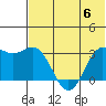 Tide chart for Dutch Harbor, Alaska on 2023/07/6