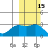 Tide chart for Dutch Harbor, Alaska on 2023/10/15