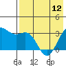 Tide chart for Dutch Harbor, Alaska on 2024/05/12