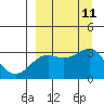 Tide chart for Unalga Bight, Adak Island, Alaska on 2021/09/11