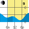 Tide chart for Unalga Bight, Adak Island, Alaska on 2023/07/9