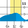 Tide chart for Unalga Bight, Adak Island, Alaska on 2023/11/11