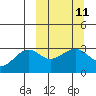 Tide chart for Unalga Bight, Adak Island, Alaska on 2024/03/11