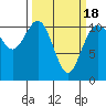 Tide chart for Union, Hood Canal, Washington on 2021/03/18