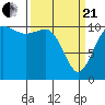 Tide chart for Union, Hood Canal, Washington on 2021/03/21