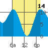 Tide chart for Union, Hood Canal, Washington on 2021/04/14