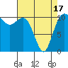 Tide chart for Union, Hood Canal, Washington on 2021/04/17