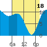 Tide chart for Union, Hood Canal, Washington on 2021/04/18