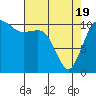 Tide chart for Union, Hood Canal, Washington on 2021/04/19