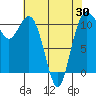 Tide chart for Union, Hood Canal, Washington on 2021/04/30