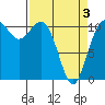 Tide chart for Union, Hood Canal, Washington on 2021/04/3