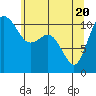 Tide chart for Union, Hood Canal, Washington on 2021/05/20
