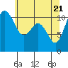 Tide chart for Union, Hood Canal, Washington on 2021/05/21
