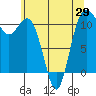 Tide chart for Union, Hood Canal, Washington on 2021/05/29