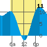 Tide chart for Union, Hood Canal, Washington on 2021/06/11